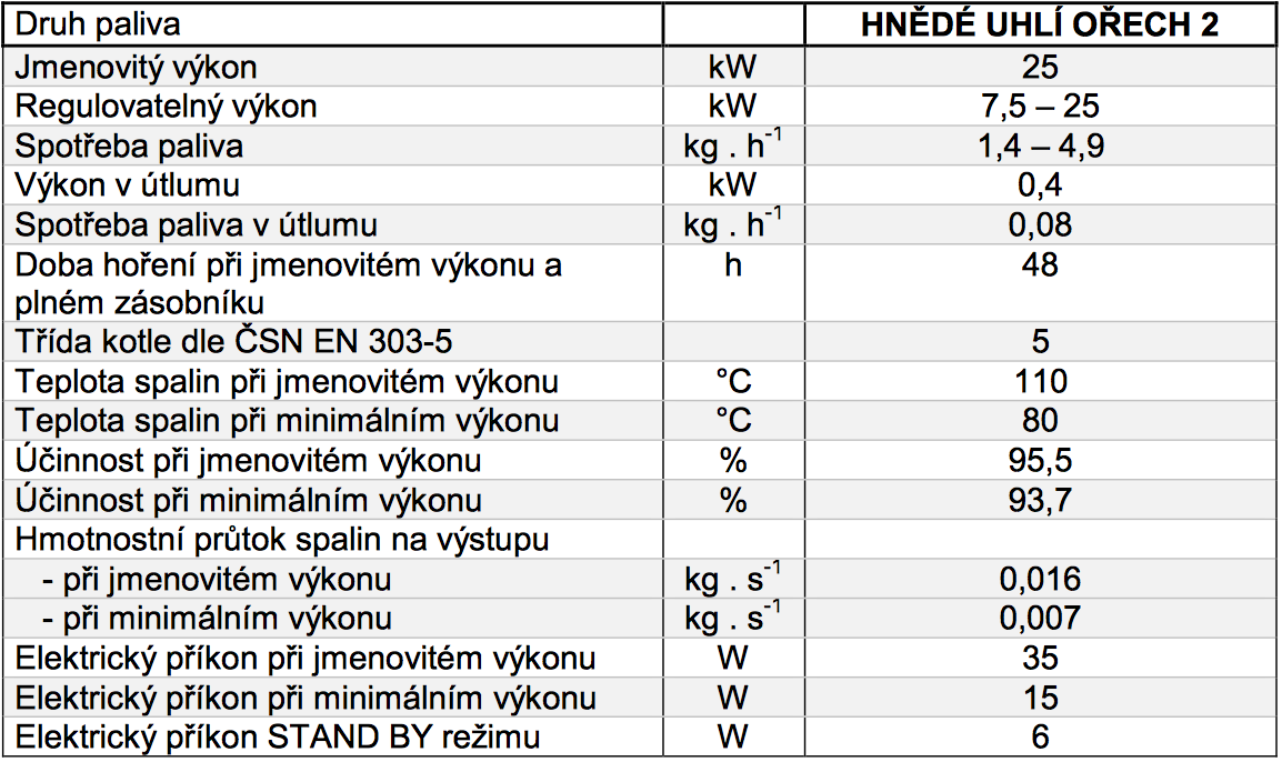 Tepelně technické parametry kotle při spalování hnědého uhlí v kotli Benekov C 27